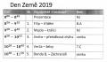 Program akce