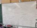 Požár- bouře nápadů